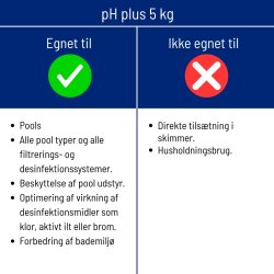 Bayrol - pH Plus 5 kg - Granulat