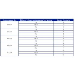 Gre - Sikkerhedsnet Hegn til pool 3,0 x 1,33 m