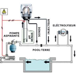Poolex Ph Styring og doseringspumpe til Pool