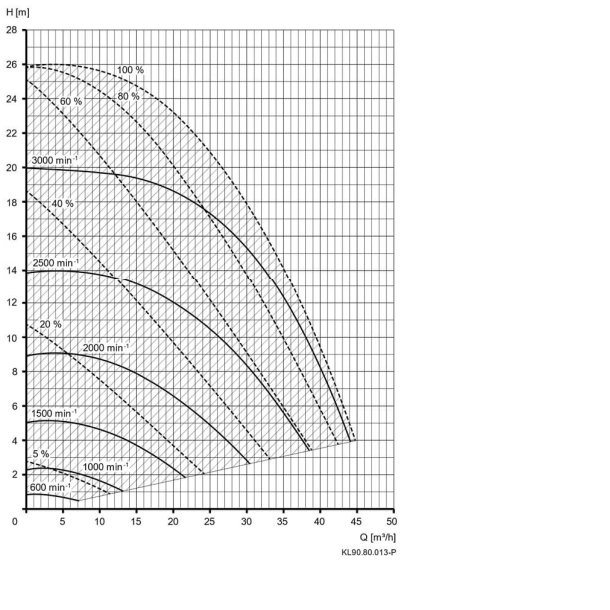Speck Poolpumpe Badu Eco Flex 2,2 kW - frekvensstyret