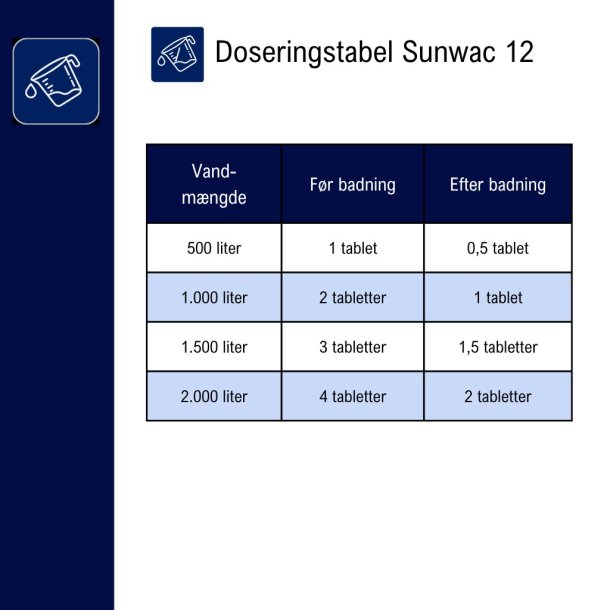 Spacare Sunwac 12 Klor Tablet 10 g - 100 stk - 1 kg