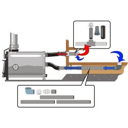 Vilpra Brndeovn til Vildmarksbad Udvendig15 kw Syrefast stl