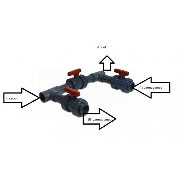 Bypass - Flowfordeler til Solvarme og Varmepumpe