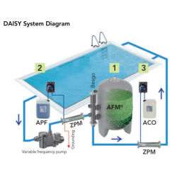 ZPM Mixer til Pool desinfektion
