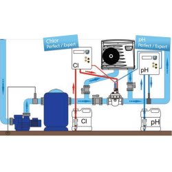 Kit Pod til at koble Chlor Expert og pH expert sammen