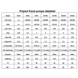 Kripsol Koral Pool Pumpe KS 230 V 5 varianter