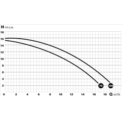 Saci Optima Poolpumpe Smart 230 V i 2 Strrelser