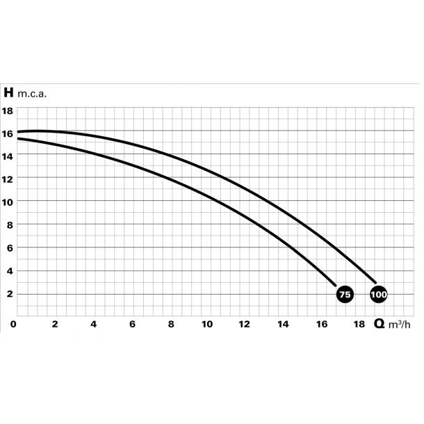 Saci Optima Poolpumpe Smart 230 V i 2 Strrelser