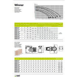 Pool pumpe Saci type Winner 400v fra 0,5 til 2 hk