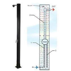 Solbruser til haven - Havebruser til poolen