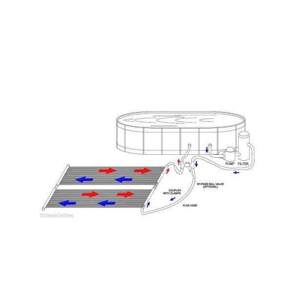 Solpanel Pool 0,66 x 6 m 3,6 m2 Pools'n'tools