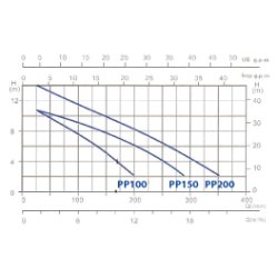 Gre Pool pumpe hydraulic 1,5 hk-1,1 kw - set forfra p� hvid baggrund - Professionelt ... (Varenr. PP152 - 19975)