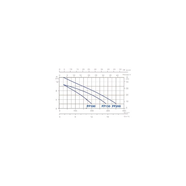 Gre Pool pumpe hydraulic 1,5 hk-1,1 kw