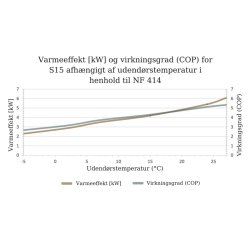 Gullberg & Jansson Intus 75 Split Pool Varmepumpe - Inverter - Til Indendørs Pool