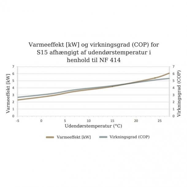 Gullberg & Jansson Intus 75 Split Pool Varmepumpe - Inverter - Til Indendørs Pool