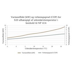 Gullberg & Jansson Intus 75 Split Pool Varmepumpe - Inverter - Til Indendørs Pool