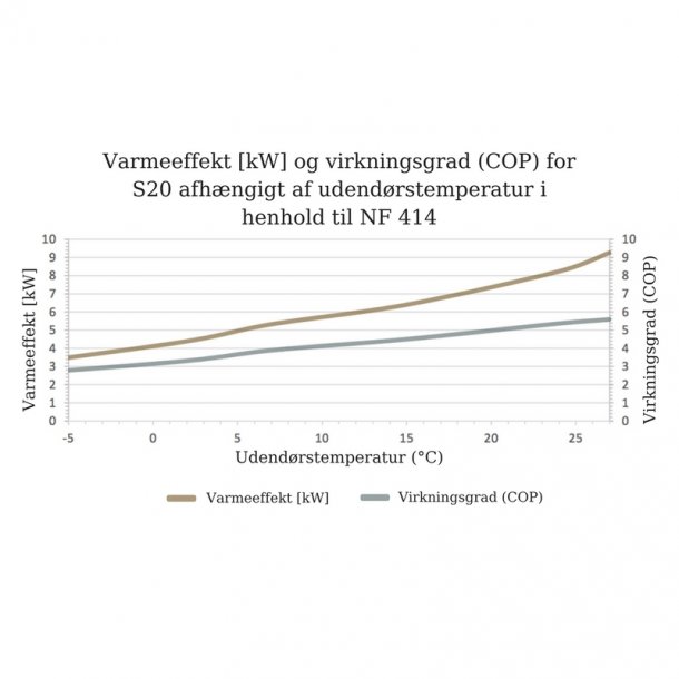 Gullberg & Jansson Intus 75 Split Pool Varmepumpe - Inverter - Til Indendørs Pool