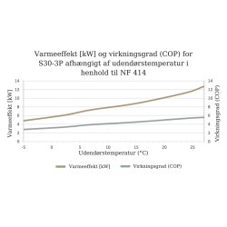 Gullberg & Jansson Intus 75 Split Pool Varmepumpe - Inverter - Til Indendørs Pool