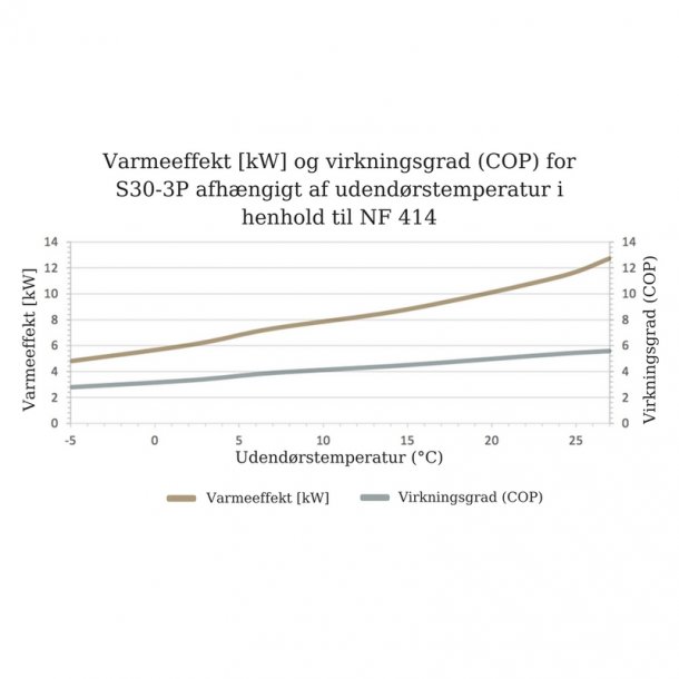Gullberg & Jansson Intus 75 Split Pool Varmepumpe - Inverter - Til Indendørs Pool