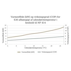 Gullberg & Jansson Intus 75 Split Pool Varmepumpe - Inverter - Til Indendørs Pool