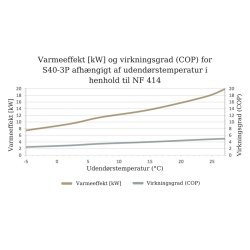 Gullberg & Jansson Intus 75 Split Pool Varmepumpe - Inverter - Til Indendørs Pool
