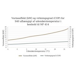 Gullberg & Jansson Intus 75 Split Pool Varmepumpe - Inverter - Til Indendørs Pool