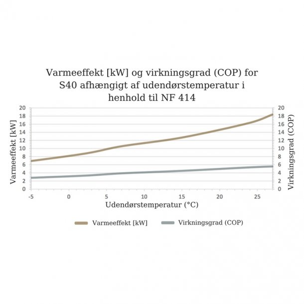 Gullberg & Jansson Intus 75 Split Pool Varmepumpe - Inverter - Til Indendørs Pool