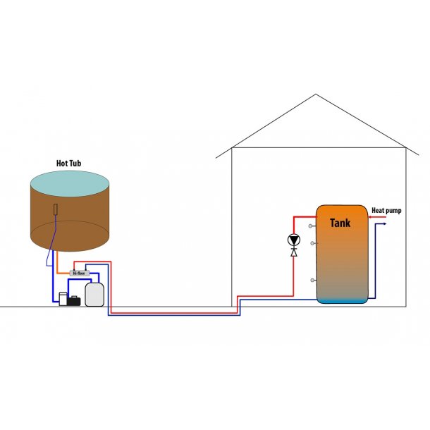 Filtrerings- og opvarmningssystem til Topspa XS