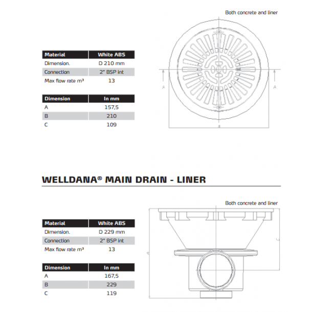 Bund Aflb til liner pool