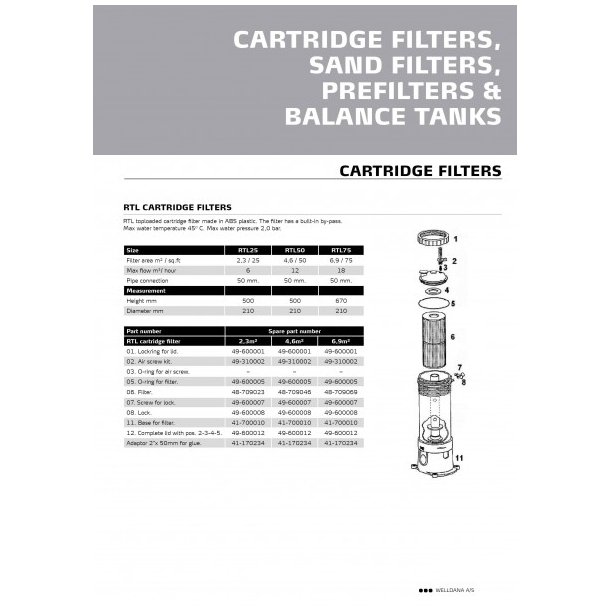 Union konisk x 50mm t/ RTL filter DN40 Grey