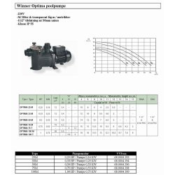 Pool Pumpe Saci Optima ydelse 0,25 - 1 hk