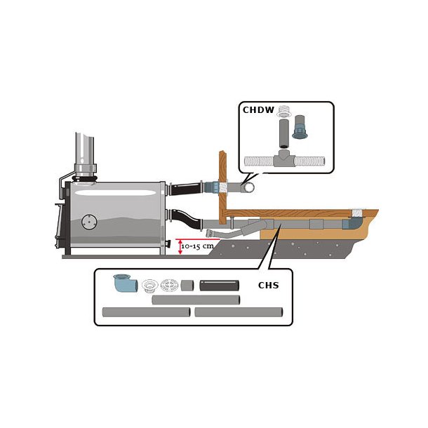 Vildmarksbad Spa Udvendig ovn Thermowood Saml selv