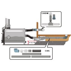 Vildmarksbad ht150 Exclusive trfyret
