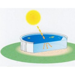 Isotermisk Overtrk 180 mikron Oval Pool 6 strrelser