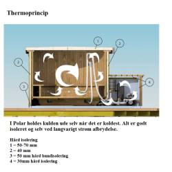 Udespa Aquaking 150 cm Polar i Tr Jet massage