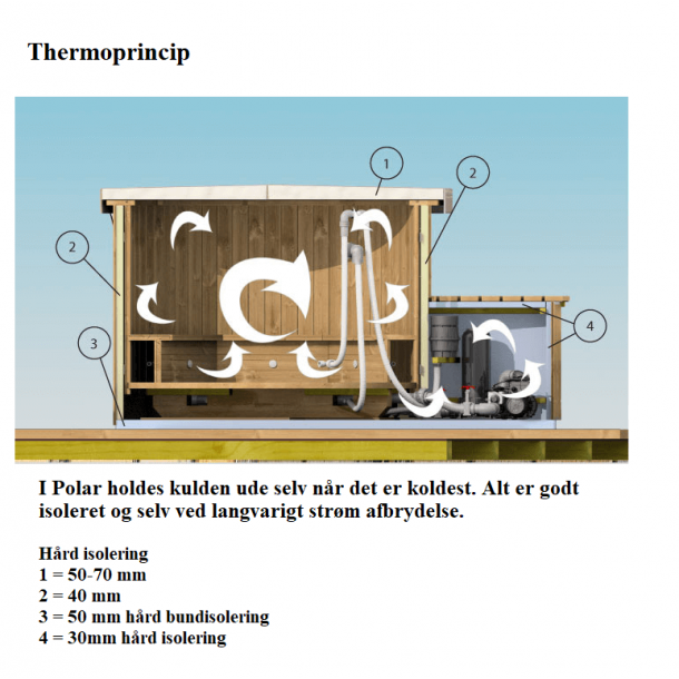Udespa Aquaking 150 cm Polar i Tr Jet massage
